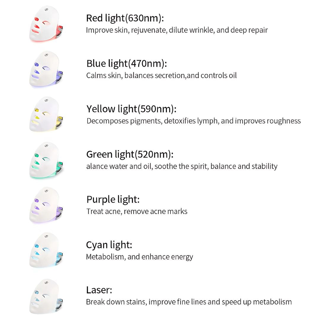 Menopause Led Mask