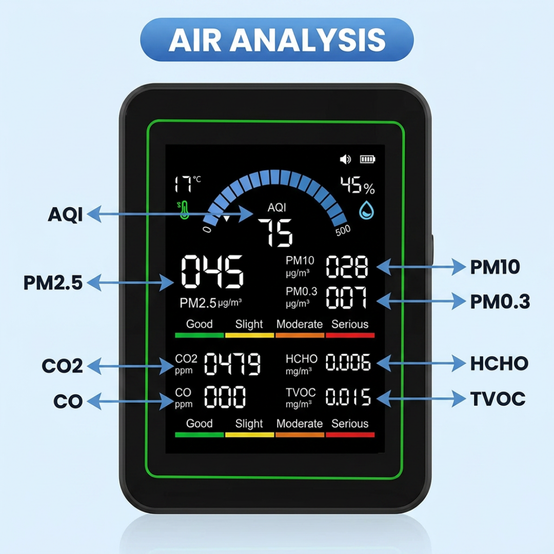 Posture Shop AI Quality Air Detector