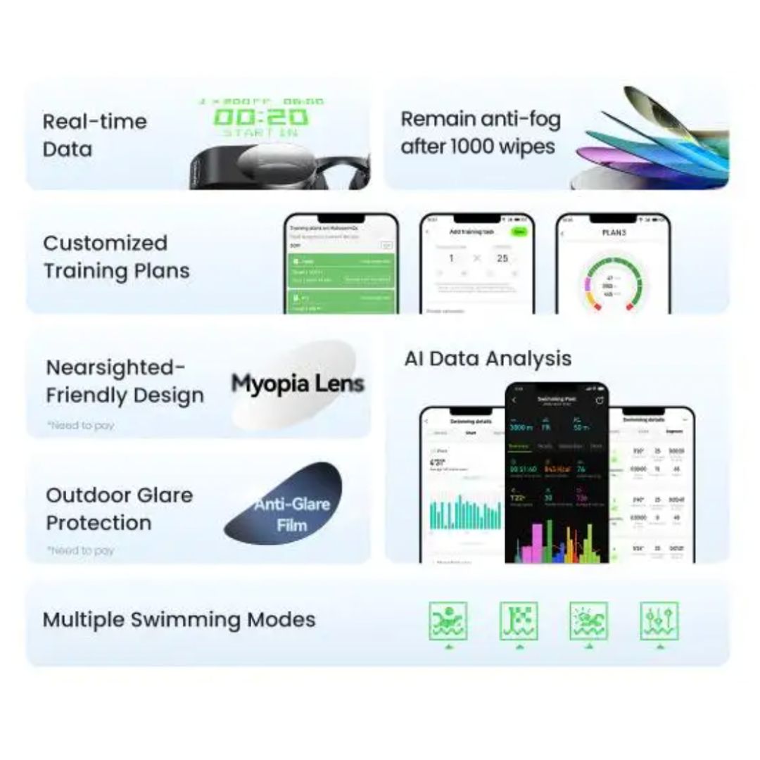 Posture Shop AI Smart Swimming Goggles