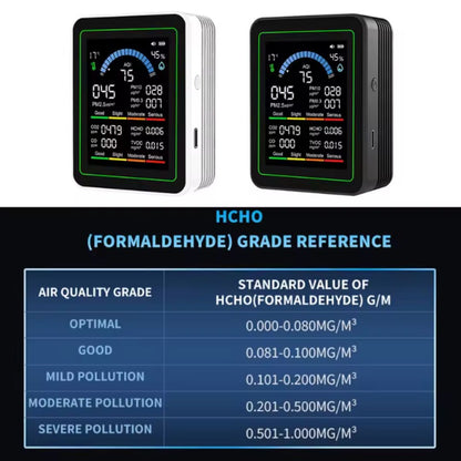 Posture Shop AI Quality Air Detector