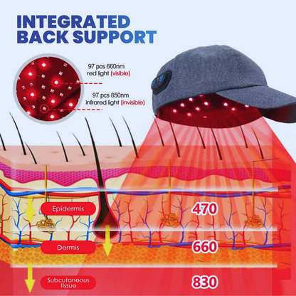 Posture Shop Dandruff Red Light Hat